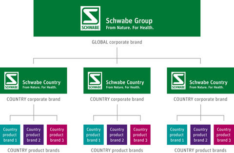 corporate-branding-architecture-1920px