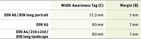 secondary-design-elements-awareness-tag-dimensions-table-1440px